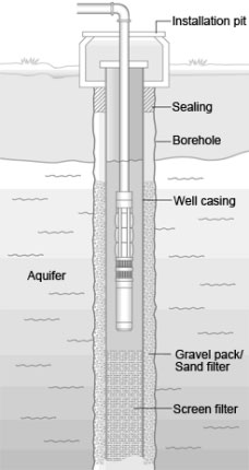 waterwell